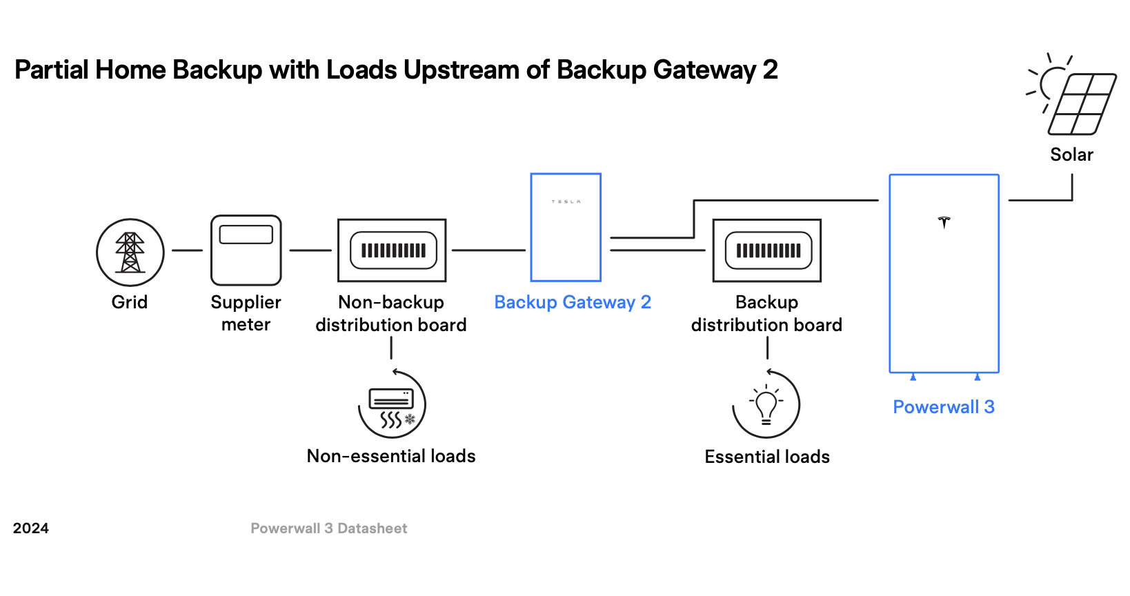 Screenshot%202024 06 20%20at%2011.47.31