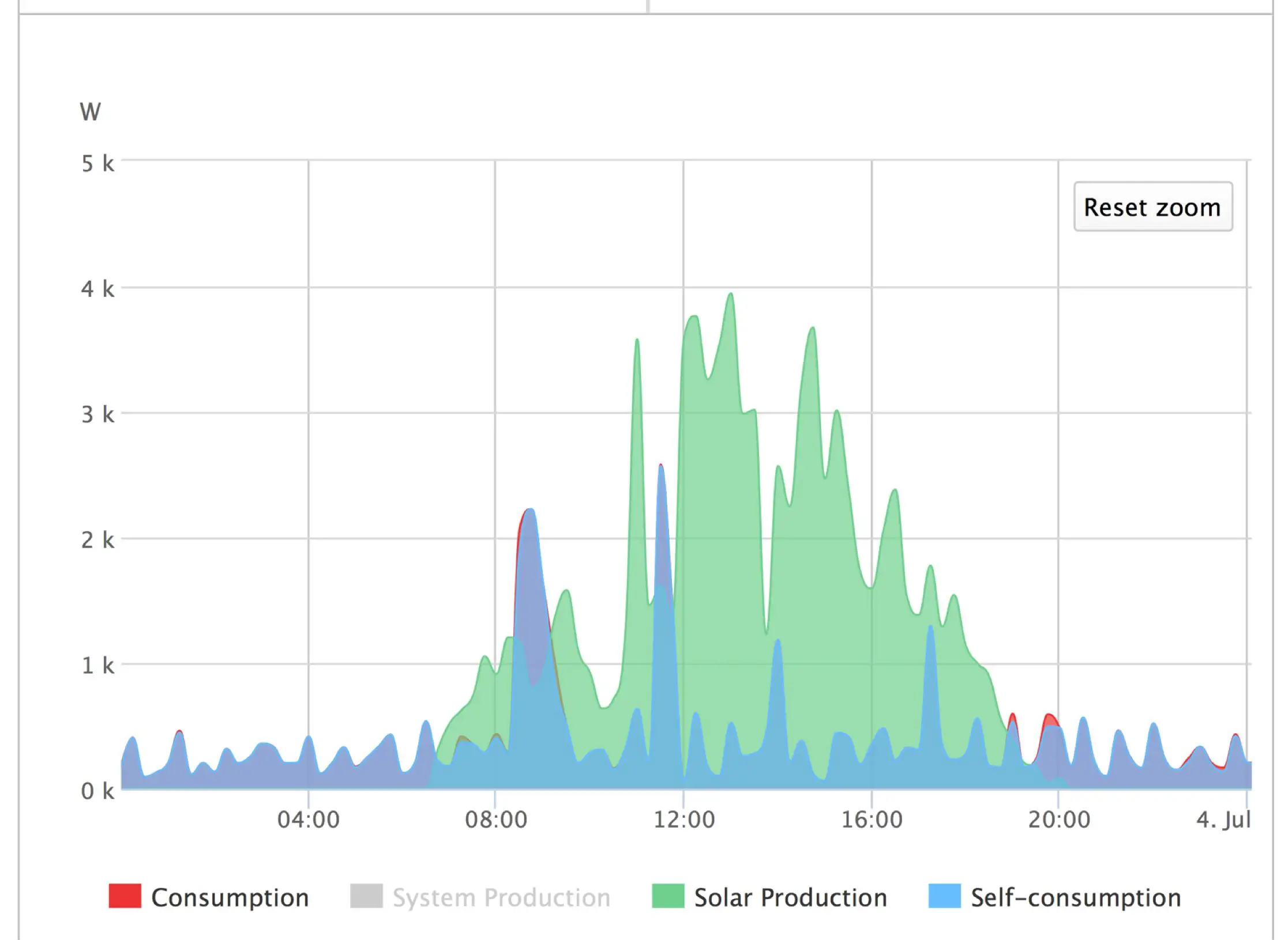 SolarEdge%20Graph